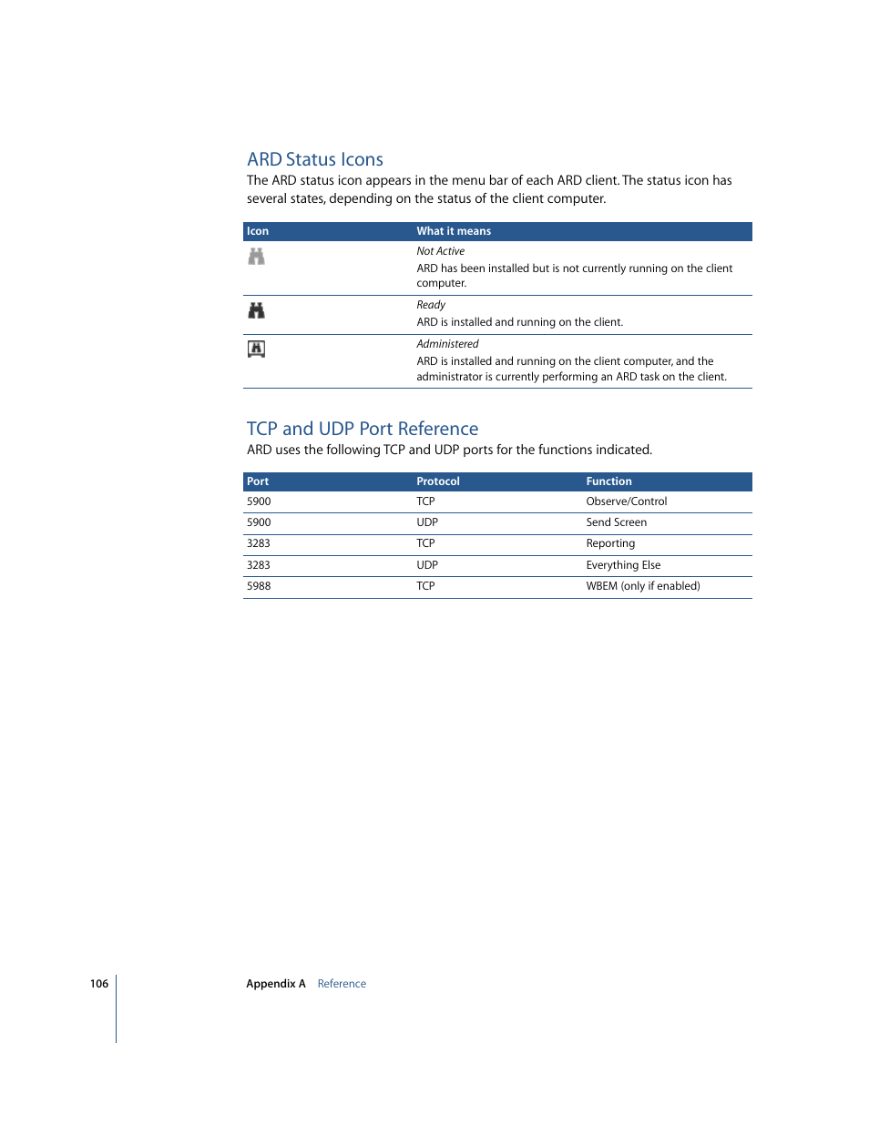 Ard status icons, Tcp and udp port reference, Status icons | Apple Remote Desktop User Manual | Page 106 / 116