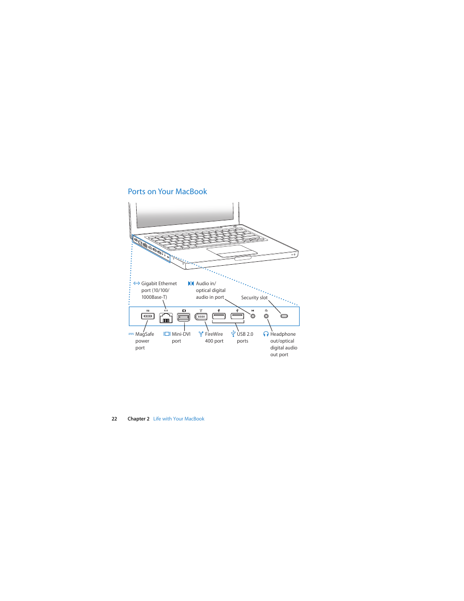 Ports on your macbook | Apple MacBook (13-inch, Early 2008, Late 2008) User Manual | Page 22 / 76