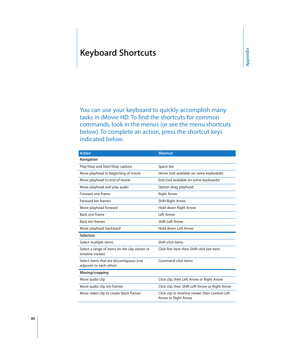 Keyboard shortcuts | Apple iMovie HD User Manual | Page 80 / 83