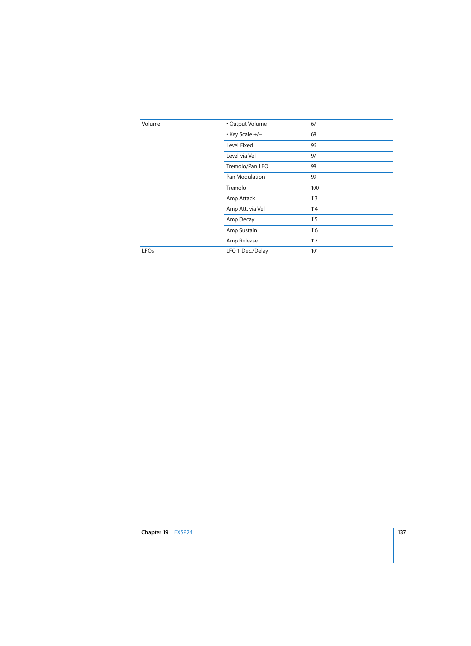 Apple Logic Express 7 User Manual | Page 137 / 167