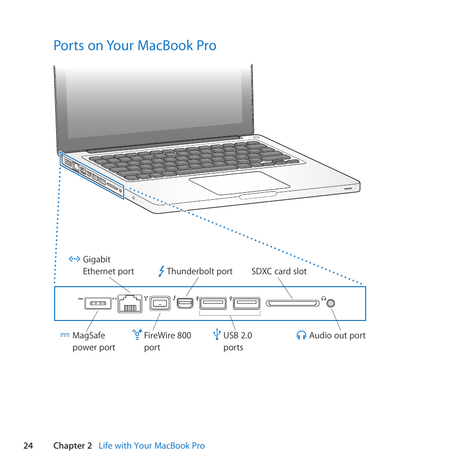 Ports on your macbook pro, 24 ports on your macbook pro | Apple MacBook Pro (13-inch, Late 2011) User Manual | Page 24 / 88