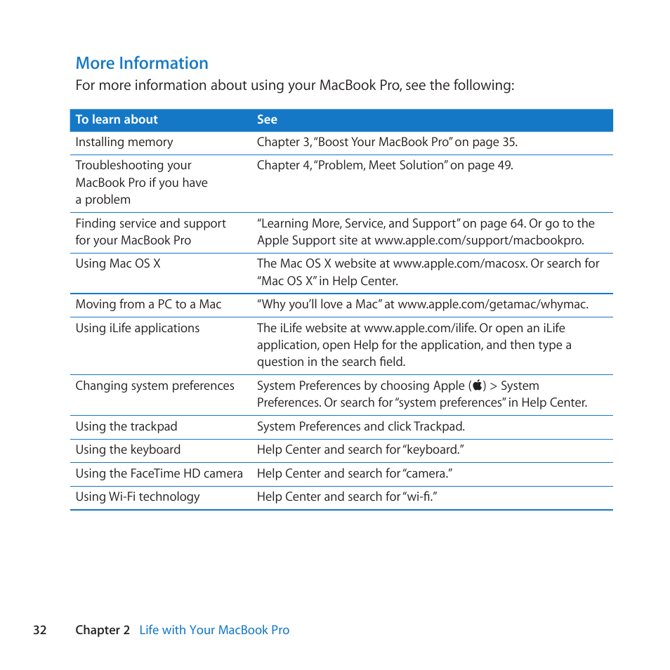 More information | Apple MacBook Pro (13-inch, Late 2011) User Manual | Page 32 / 88