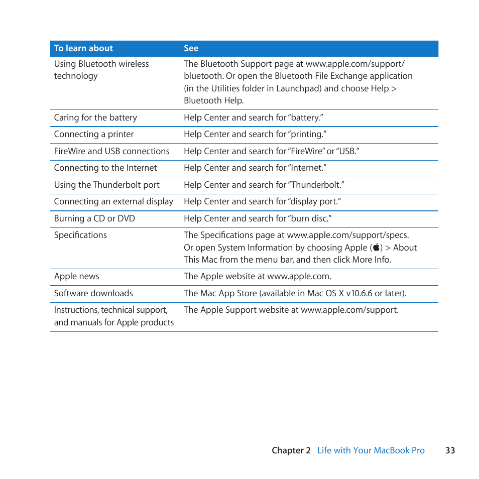 Apple MacBook Pro (13-inch, Late 2011) User Manual | Page 33 / 88