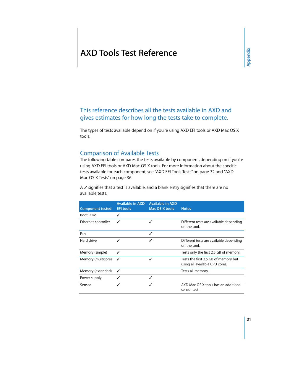 Axd tools test reference, Comparison of available tests, Appendix | Apple Xserve - Apple Xserve Diagnostics (Version 3X103) User Manual | Page 31 / 39