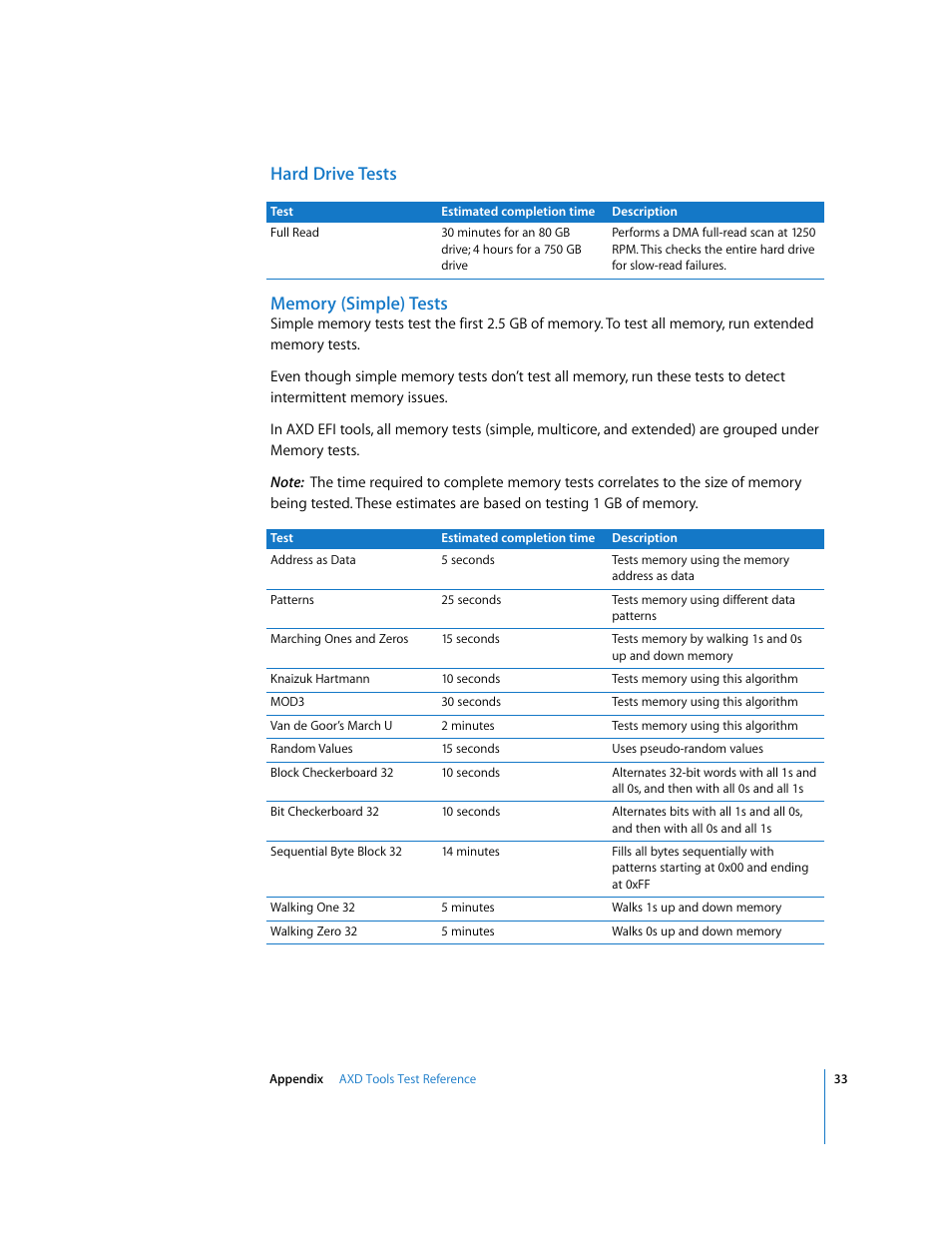 Hard drive tests, Memory (simple) tests | Apple Xserve - Apple Xserve Diagnostics (Version 3X103) User Manual | Page 33 / 39
