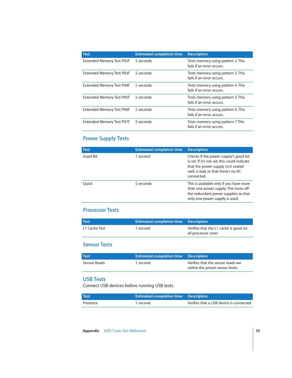 Power supply tests, Processor tests, Sensor tests | Usb tests | Apple Xserve - Apple Xserve Diagnostics (Version 3X103) User Manual | Page 35 / 39