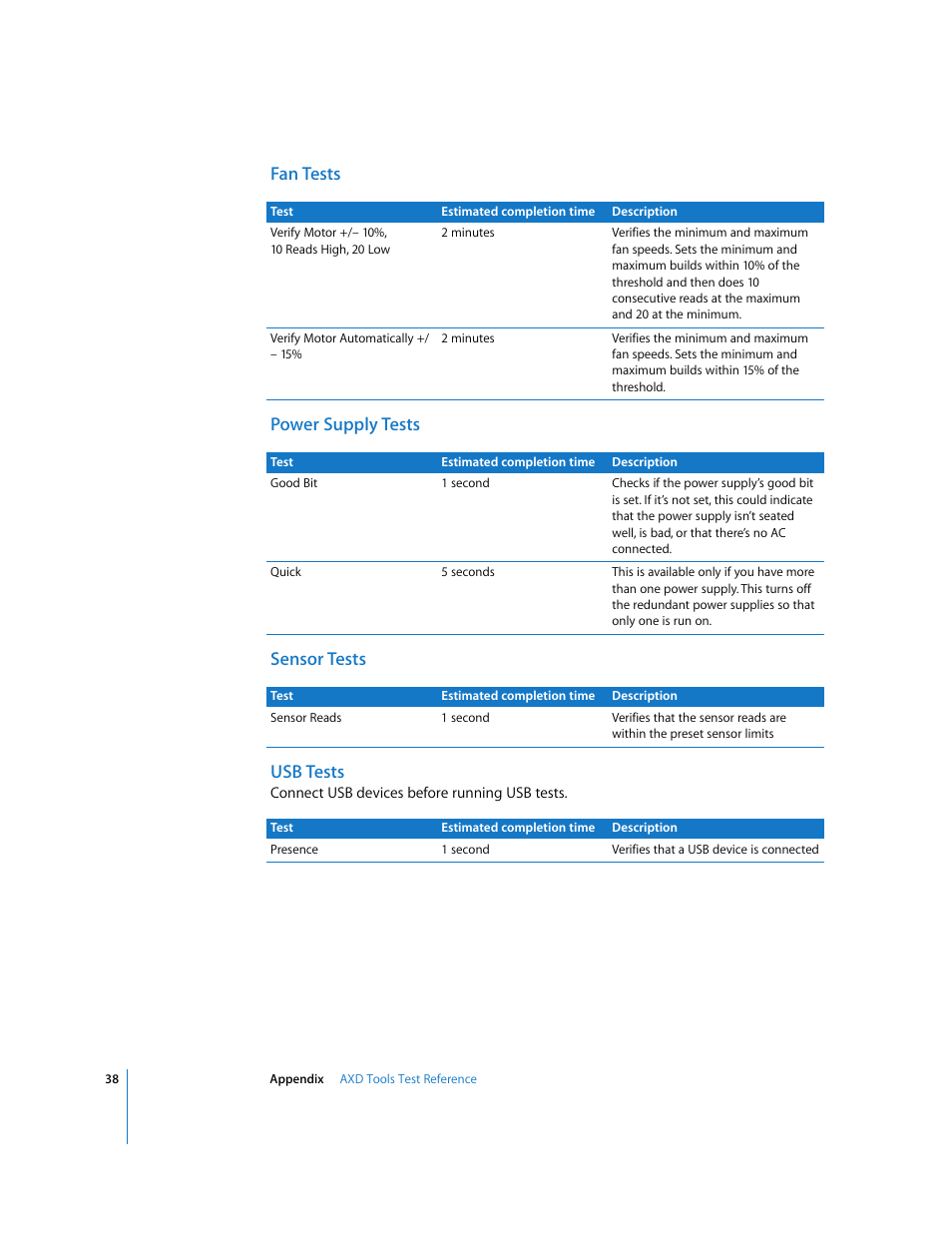 Fan tests, Power supply tests, Sensor tests | Usb tests | Apple Xserve - Apple Xserve Diagnostics (Version 3X103) User Manual | Page 38 / 39