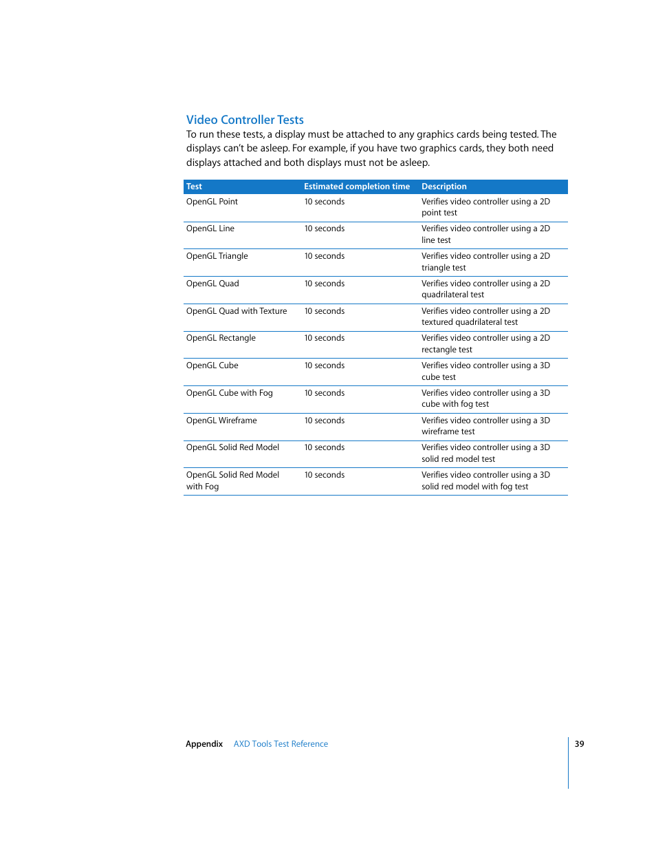Video controller tests | Apple Xserve - Apple Xserve Diagnostics (Version 3X103) User Manual | Page 39 / 39