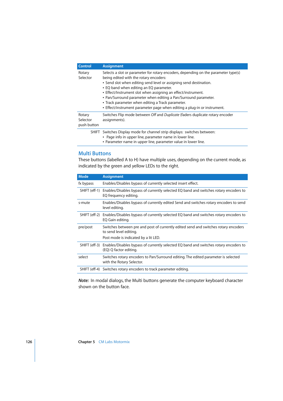 Multi buttons | Apple Logic 7 User Manual | Page 126 / 255