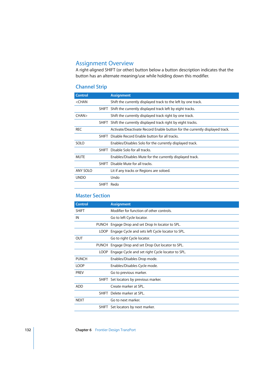 Assignment overview, Channel strip, Master section | Apple Logic 7 User Manual | Page 132 / 255