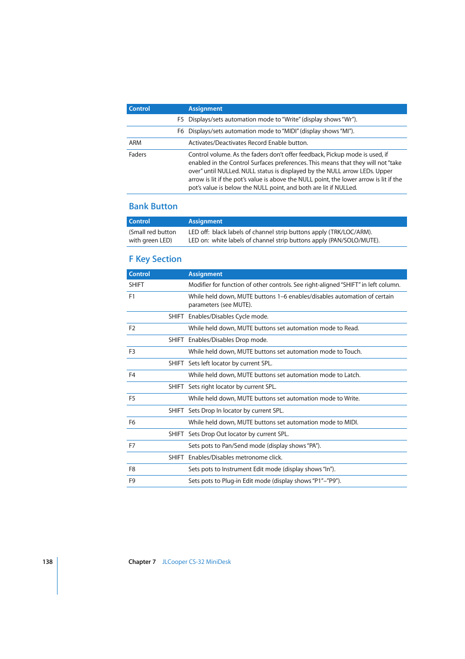 Bank button, F key section | Apple Logic 7 User Manual | Page 138 / 255