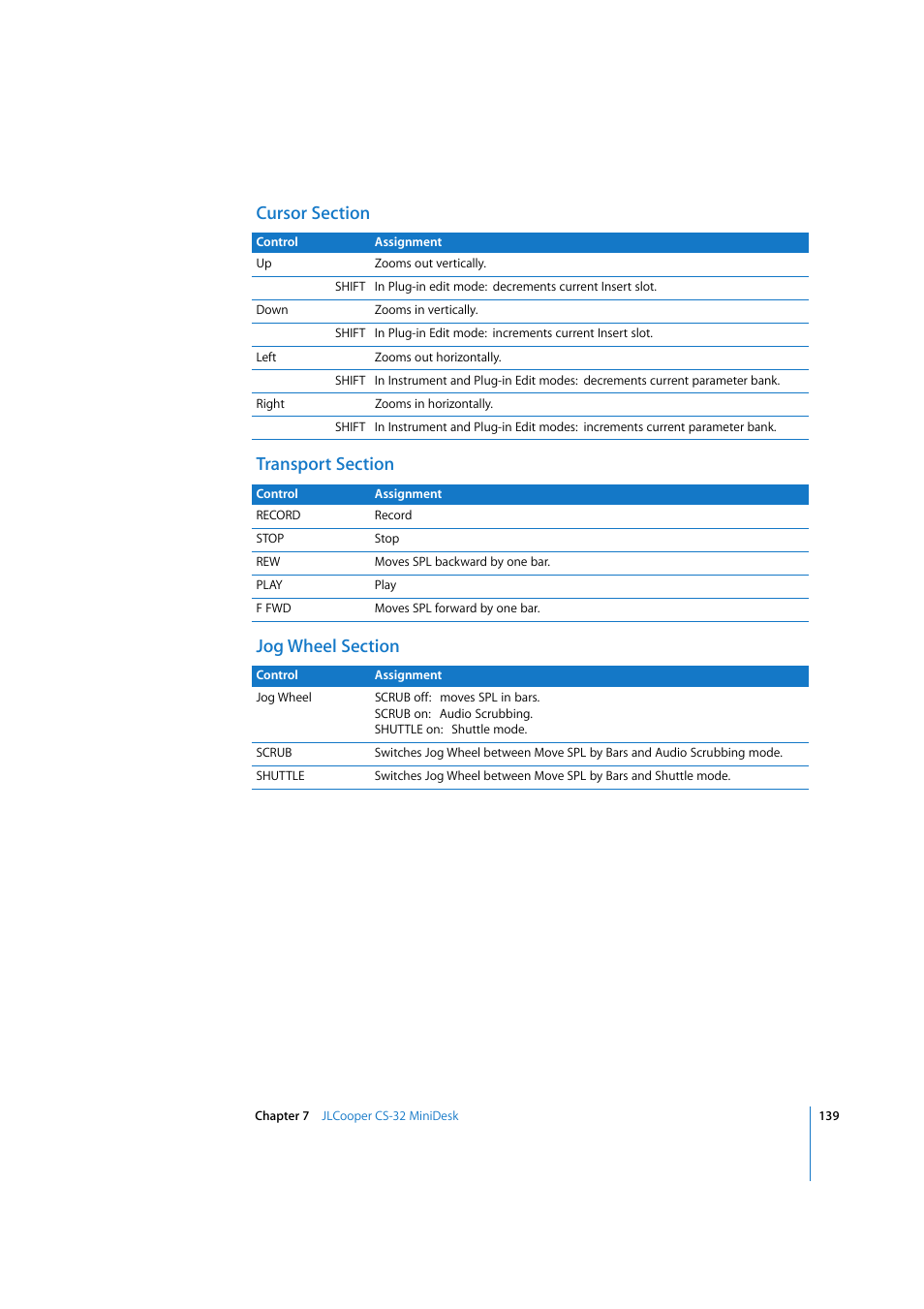 Cursor section, Transport section, Jog wheel section | Apple Logic 7 User Manual | Page 139 / 255