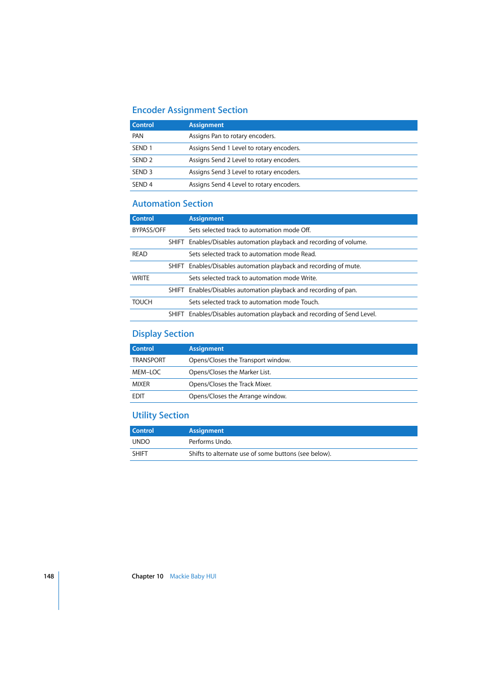 Encoder assignment section, Automation section, Display section | Utility section | Apple Logic 7 User Manual | Page 148 / 255