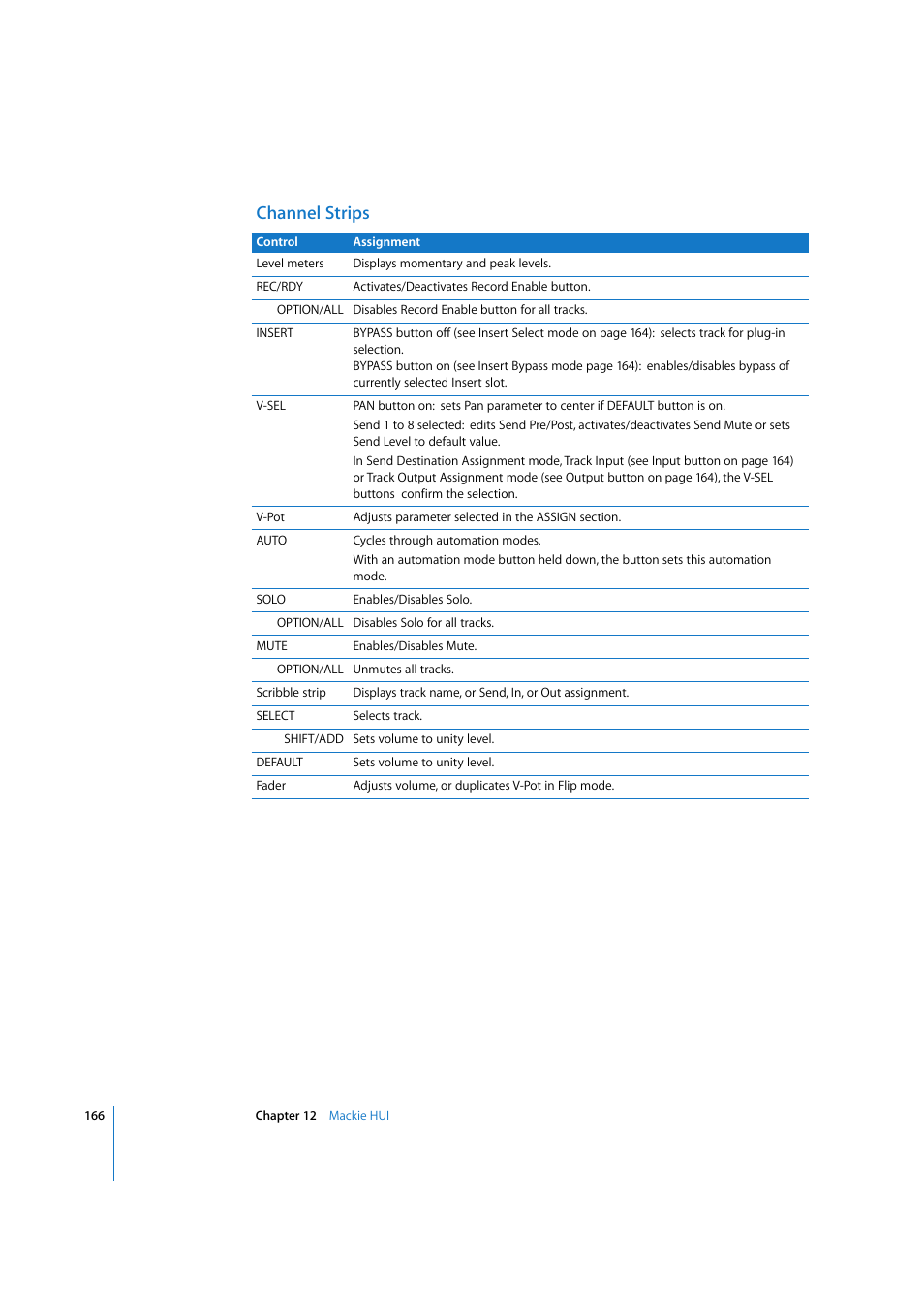 Channel strips | Apple Logic 7 User Manual | Page 166 / 255