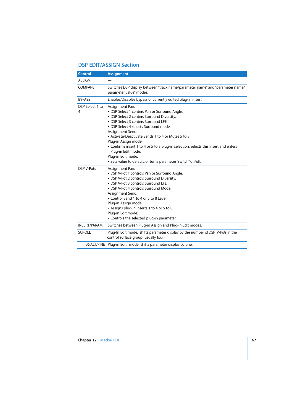 Dsp edit/assign section | Apple Logic 7 User Manual | Page 167 / 255