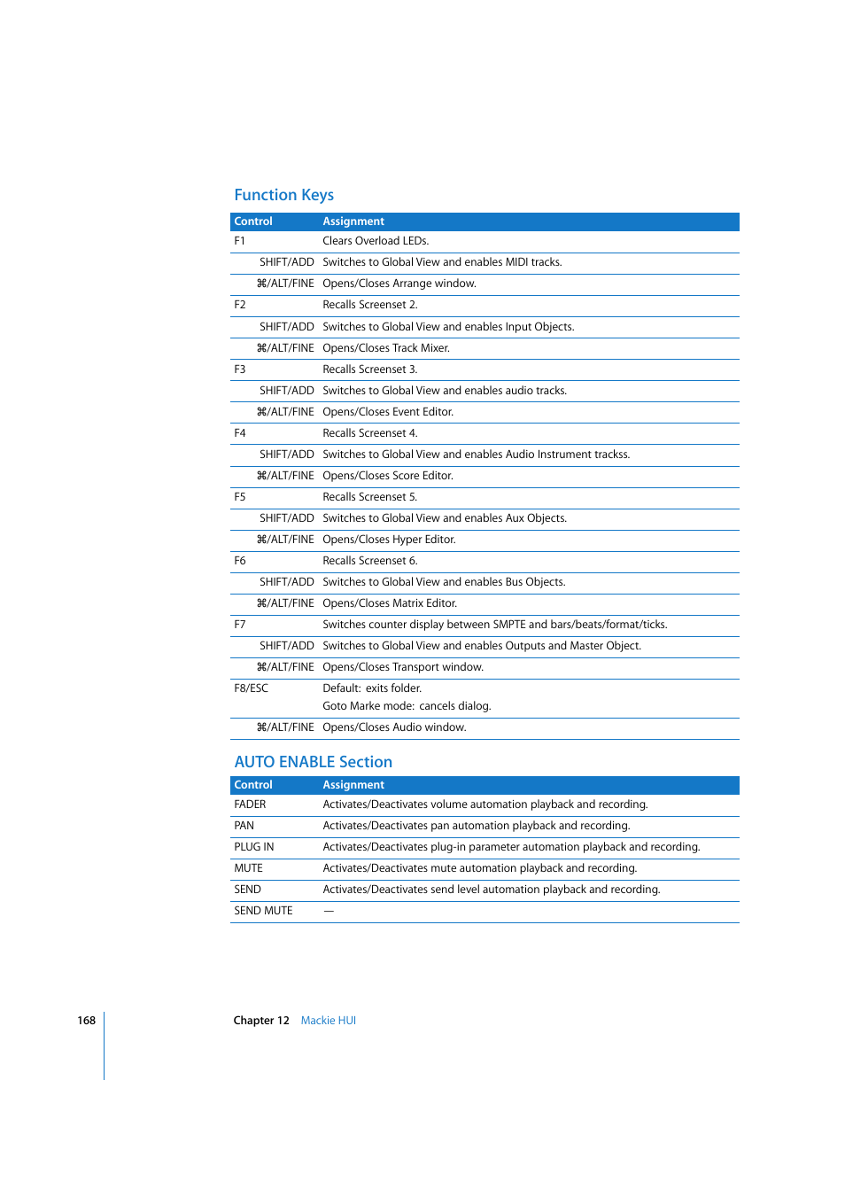 Function keys, Auto enable section | Apple Logic 7 User Manual | Page 168 / 255