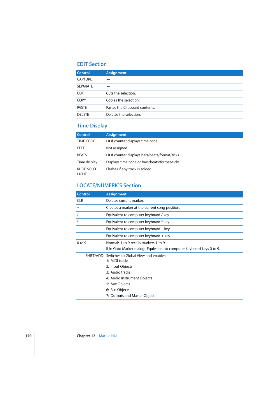 Edit section, Time display, Locate/numerics section | Apple Logic 7 User Manual | Page 170 / 255