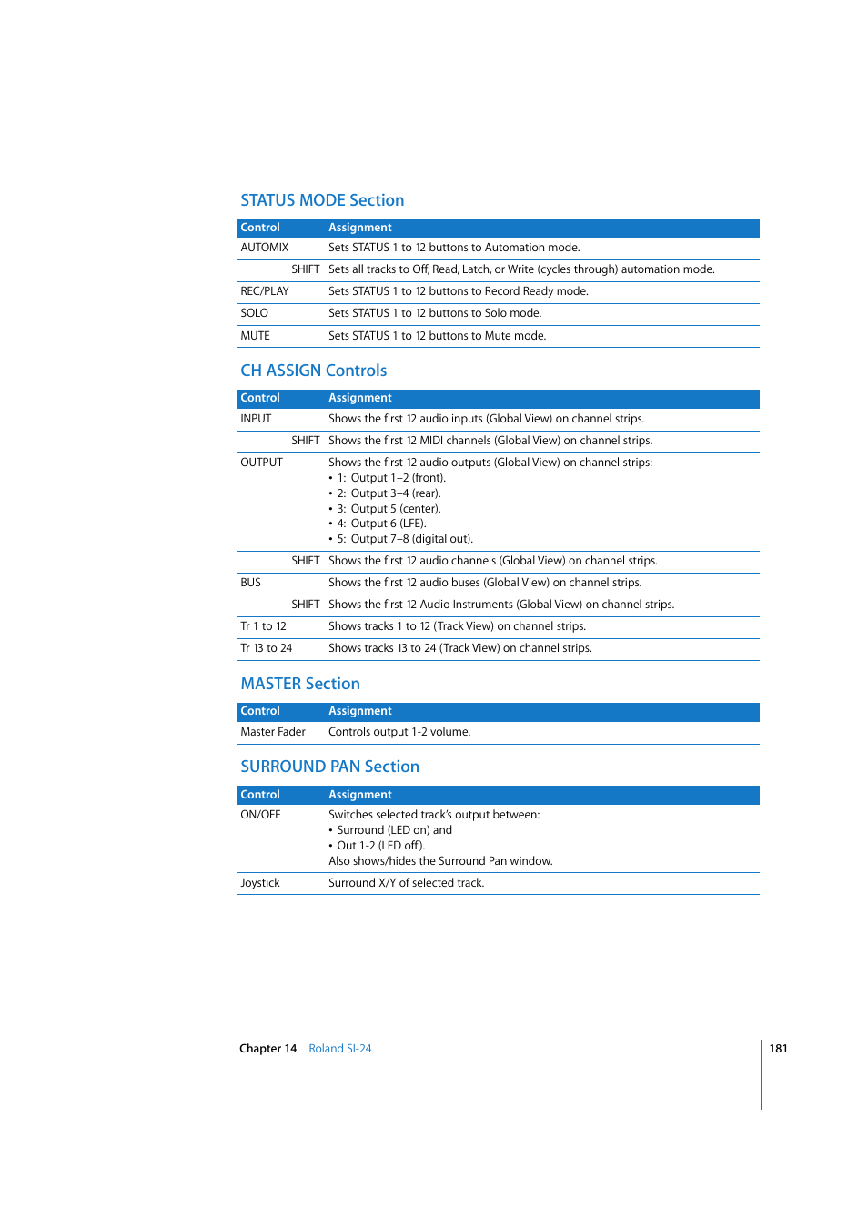 Status mode section, Ch assign controls, Master section | Surround pan section | Apple Logic 7 User Manual | Page 181 / 255