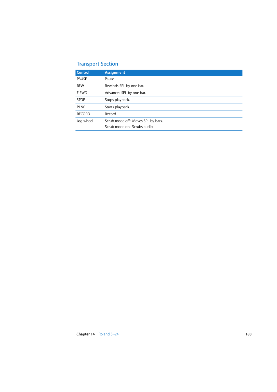 Transport section | Apple Logic 7 User Manual | Page 183 / 255