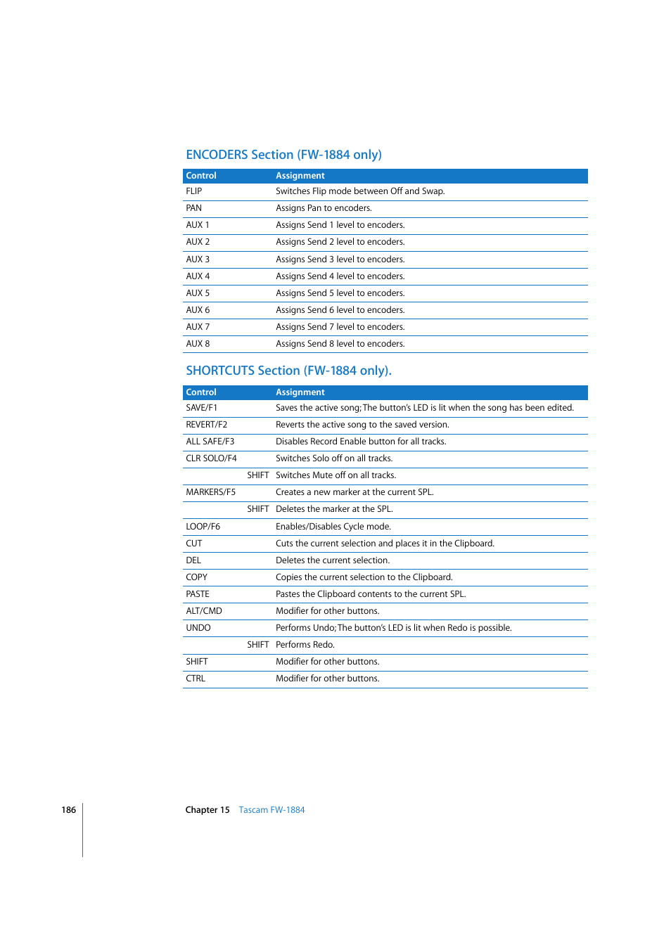 Encoders section (fw-1884 only), Shortcuts section (fw-1884 only) | Apple Logic 7 User Manual | Page 186 / 255