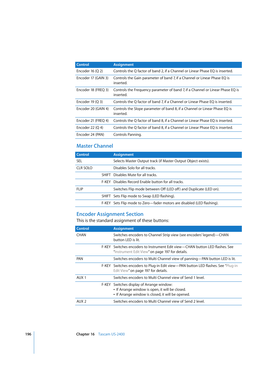 Master channel, Encoder assignment section | Apple Logic 7 User Manual | Page 196 / 255