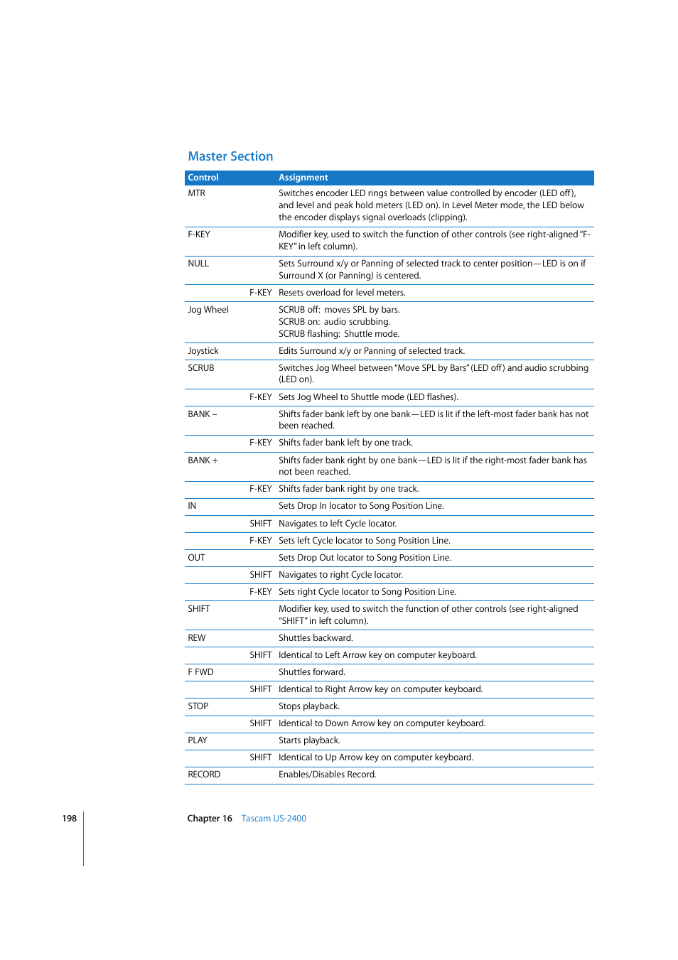 Master section | Apple Logic 7 User Manual | Page 198 / 255
