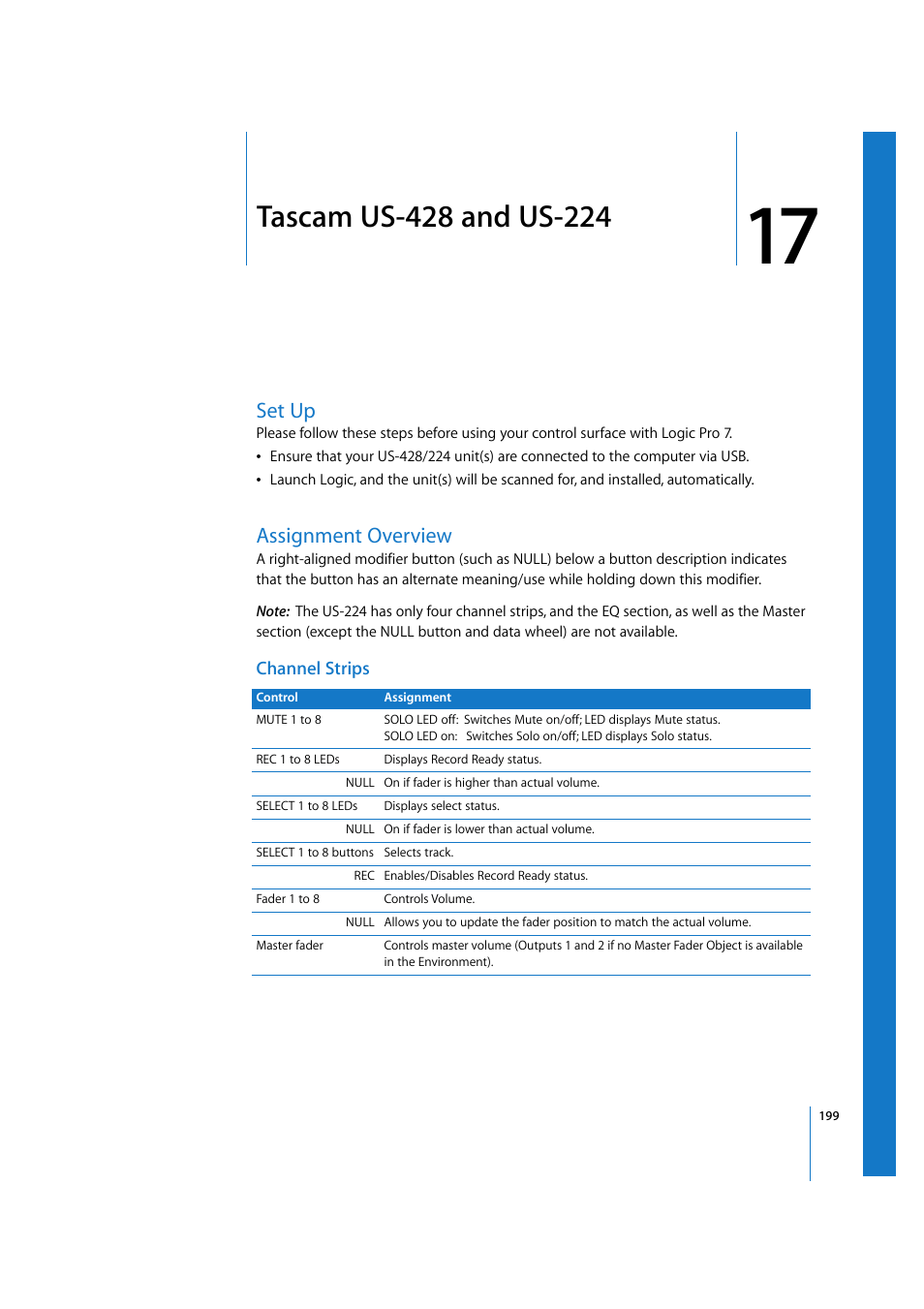 Tascam us-428 and us-224, Set up, Assignment overview | Channel strips, Chapter 17 | Apple Logic 7 User Manual | Page 199 / 255