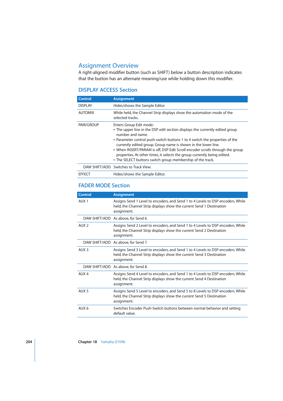 Assignment overview, Display access section, Fader mode section | Apple Logic 7 User Manual | Page 204 / 255