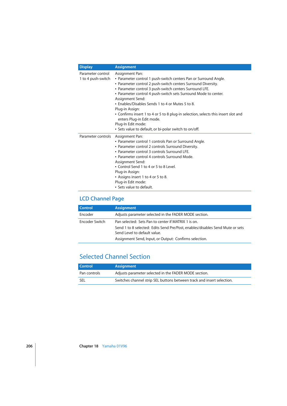 Selected channel section, Lcd channel page | Apple Logic 7 User Manual | Page 206 / 255