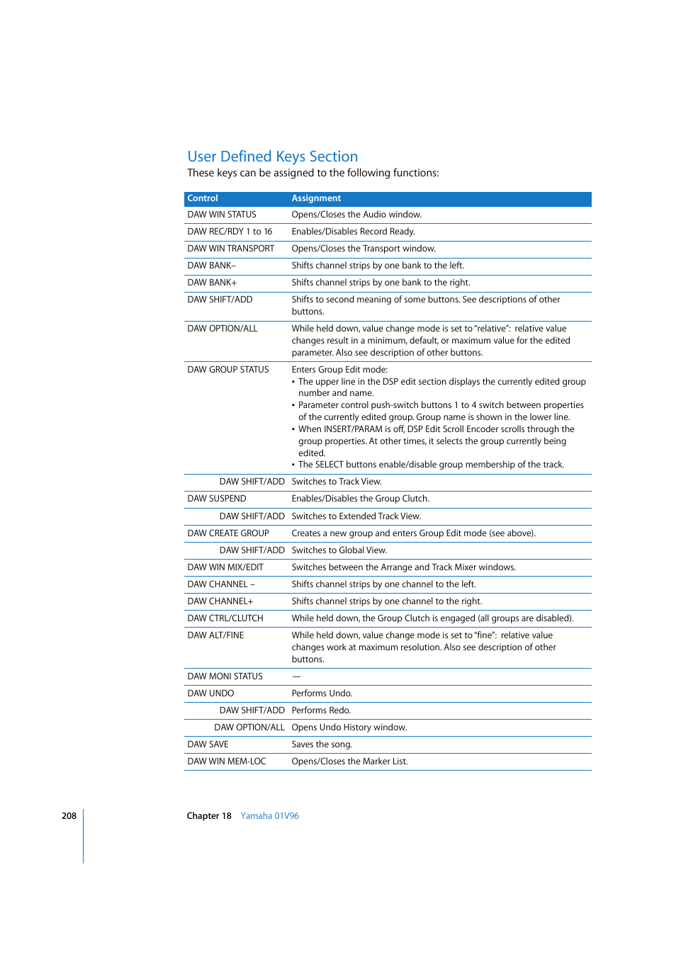 User defined keys section | Apple Logic 7 User Manual | Page 208 / 255