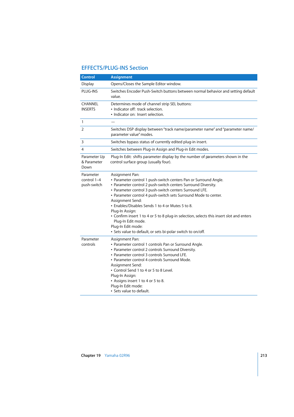 Effects/plug-ins section | Apple Logic 7 User Manual | Page 213 / 255