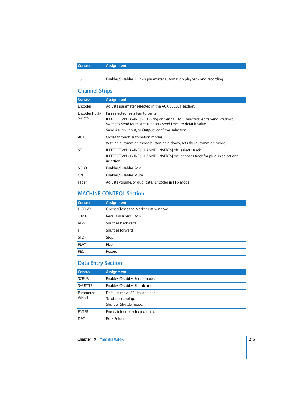 Channel strips, Machine control section, Data entry section | Apple Logic 7 User Manual | Page 215 / 255