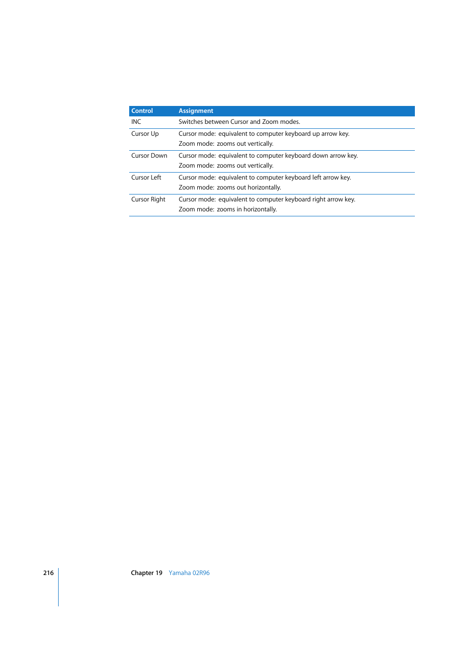 Apple Logic 7 User Manual | Page 216 / 255