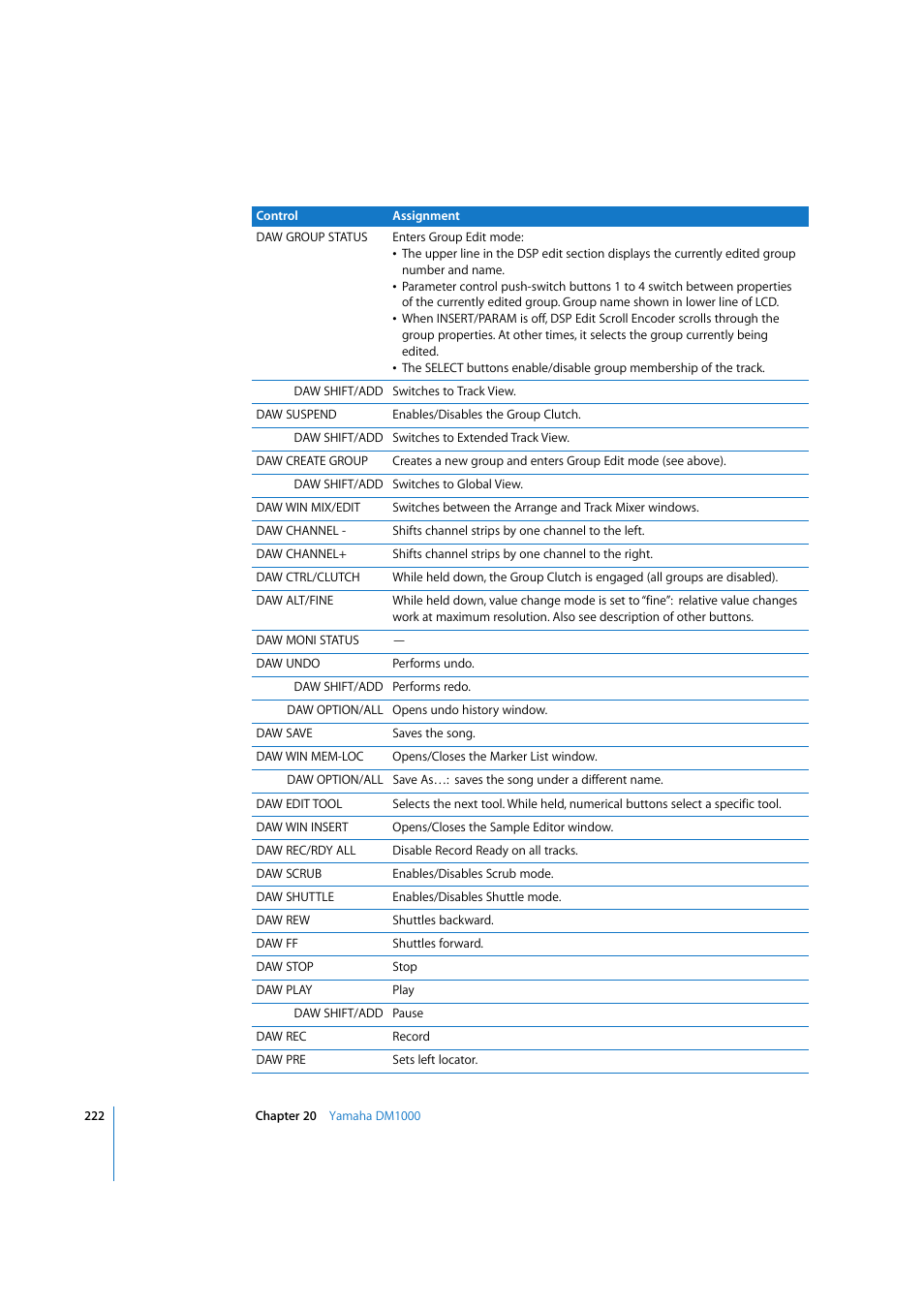 Apple Logic 7 User Manual | Page 222 / 255