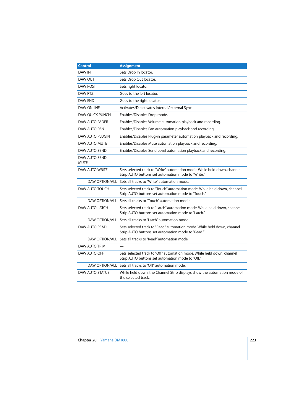 Apple Logic 7 User Manual | Page 223 / 255