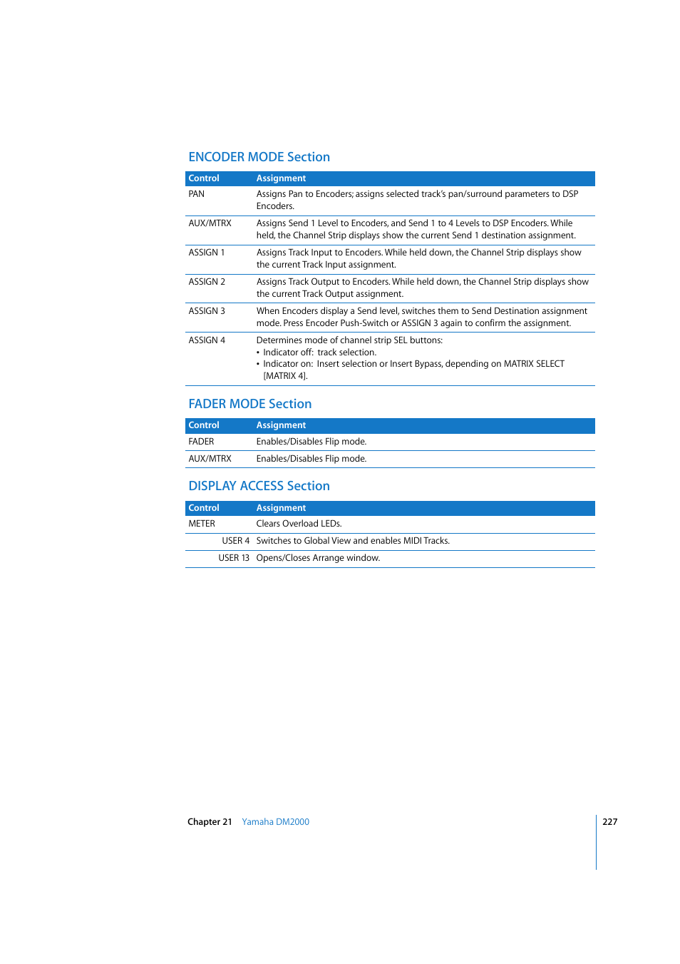 Encoder mode section, Fader mode section, Display access section | Apple Logic 7 User Manual | Page 227 / 255