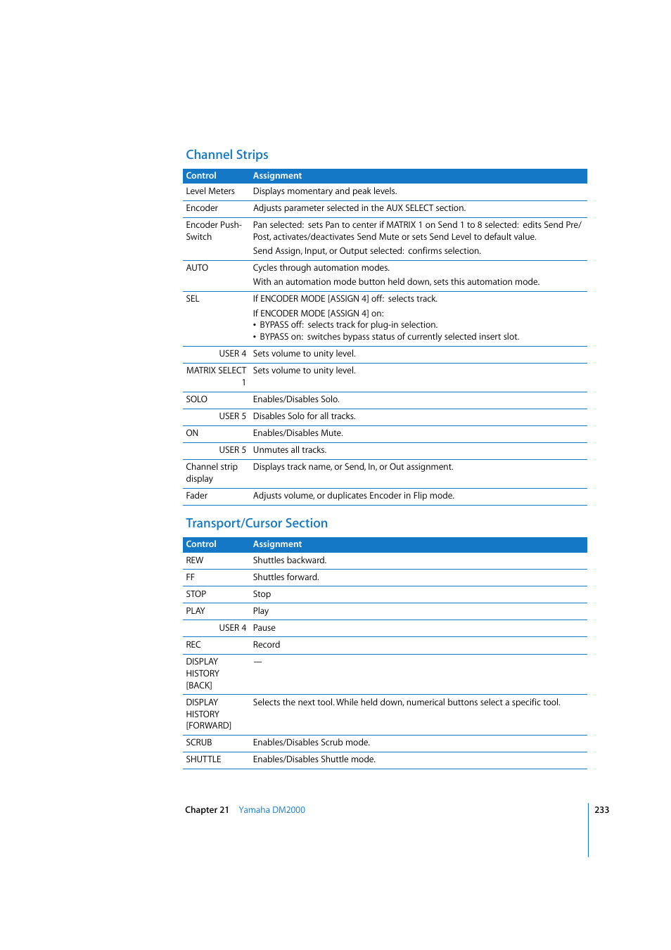 Channel strips, Transport/cursor section | Apple Logic 7 User Manual | Page 233 / 255