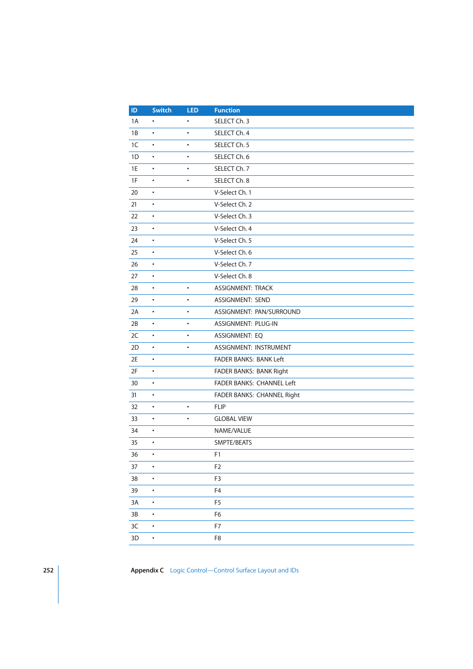 Apple Logic 7 User Manual | Page 252 / 255