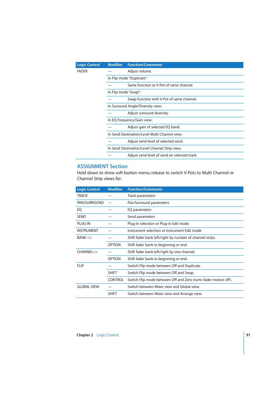 Assignment section | Apple Logic 7 User Manual | Page 91 / 255