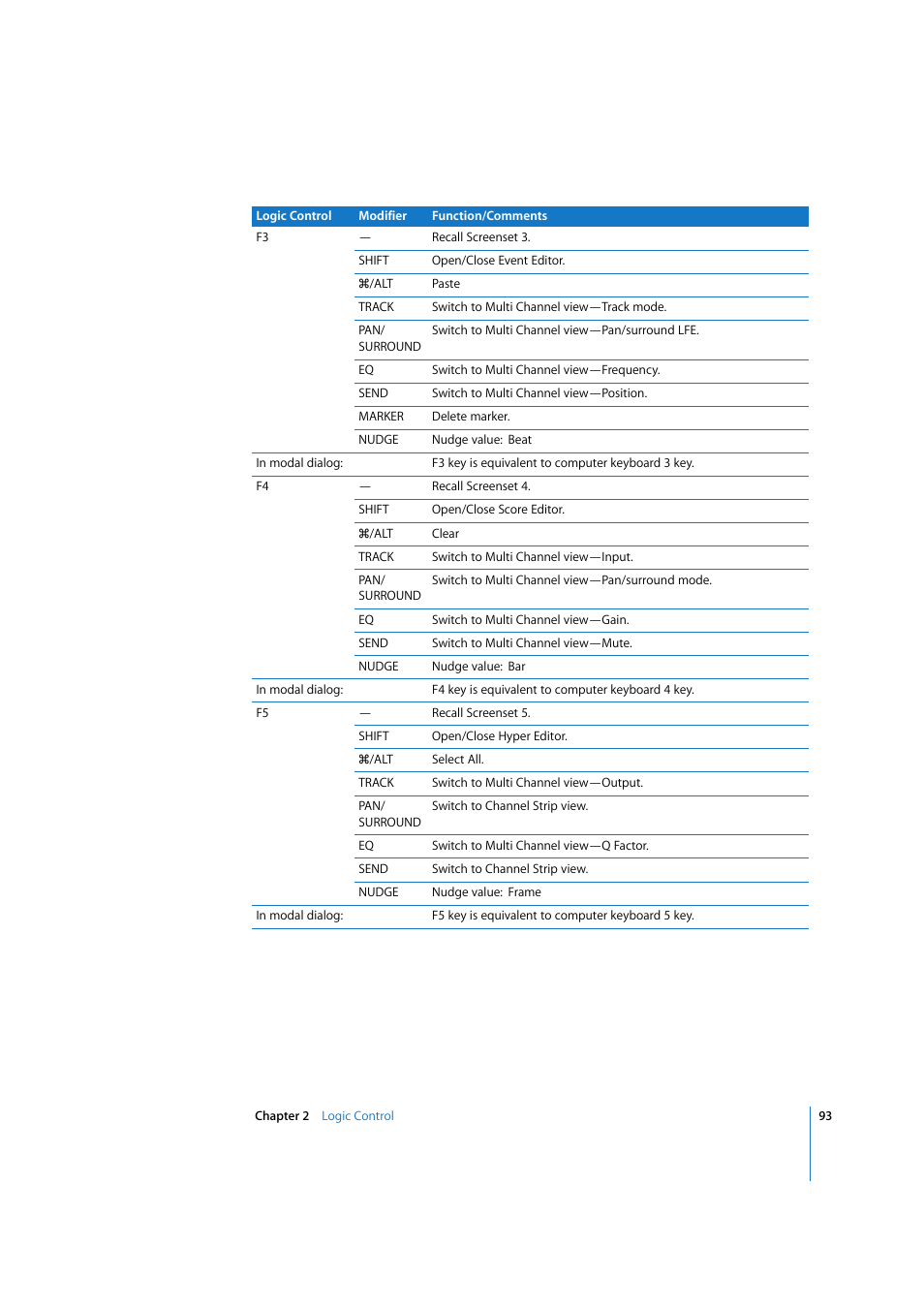 Apple Logic 7 User Manual | Page 93 / 255