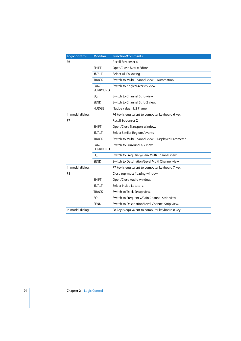Apple Logic 7 User Manual | Page 94 / 255