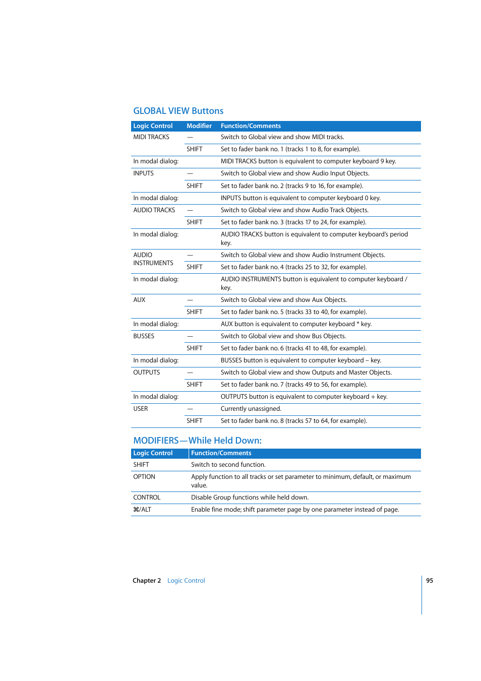 Global view buttons, Modifiers—while held down, Global view buttons modifiers—while held down | Apple Logic 7 User Manual | Page 95 / 255