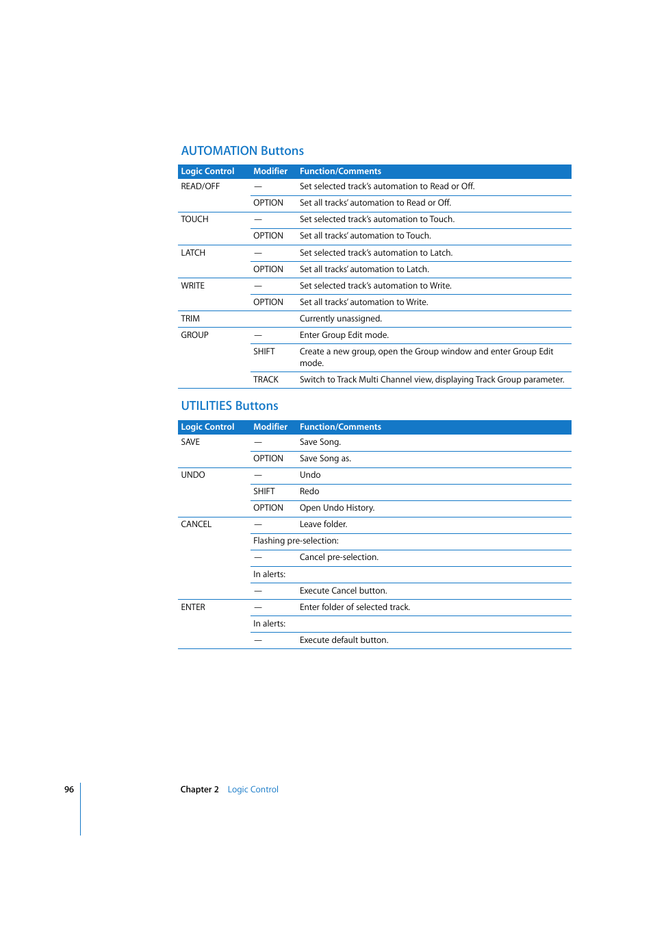 Automation buttons, Utilities buttons, Automation buttons utilities buttons | Apple Logic 7 User Manual | Page 96 / 255