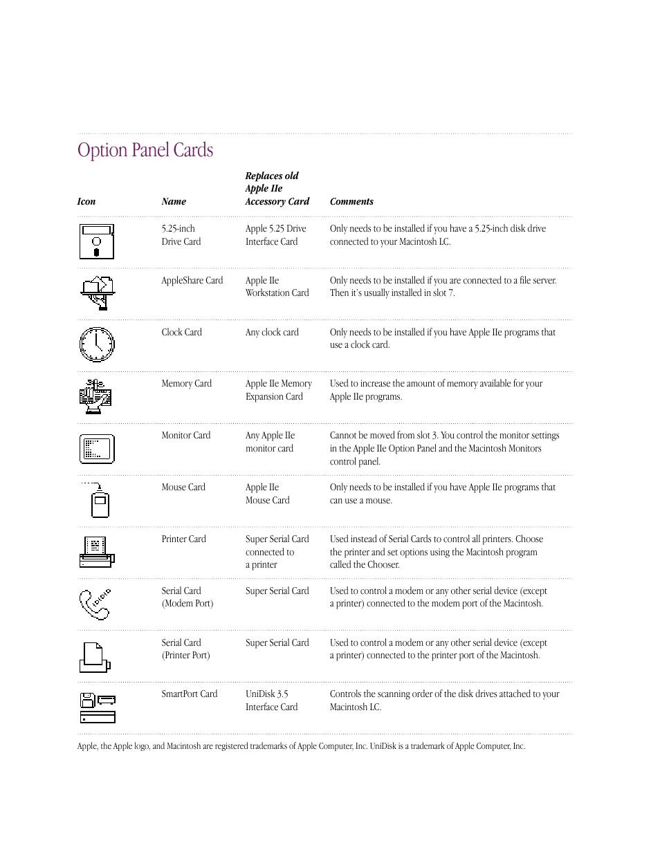 Option panel cards | Apple IIe Card User Manual | Page 196 / 198