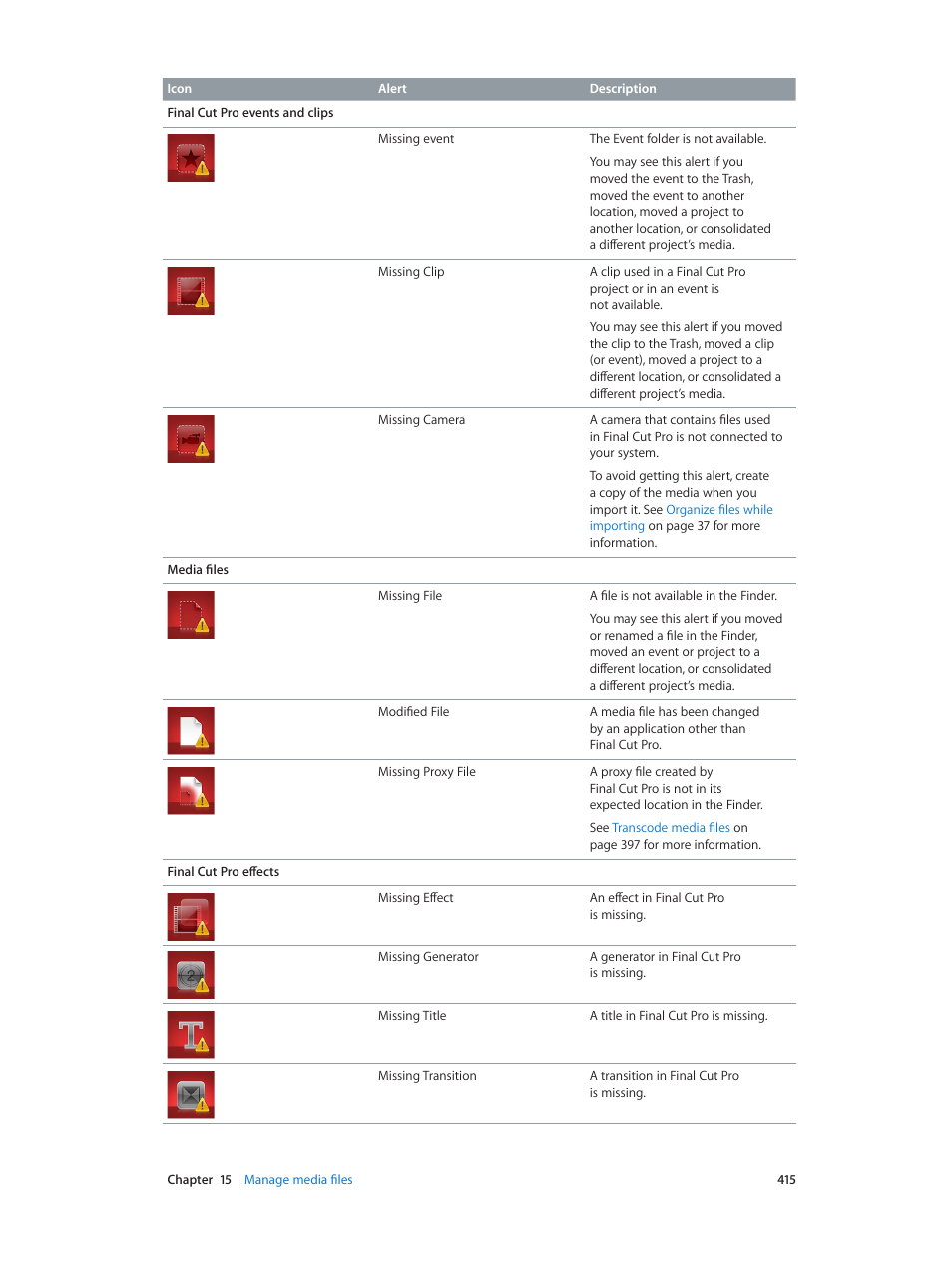 Apple Final Cut Pro X (10.0.9) User Manual | Page 415 / 476