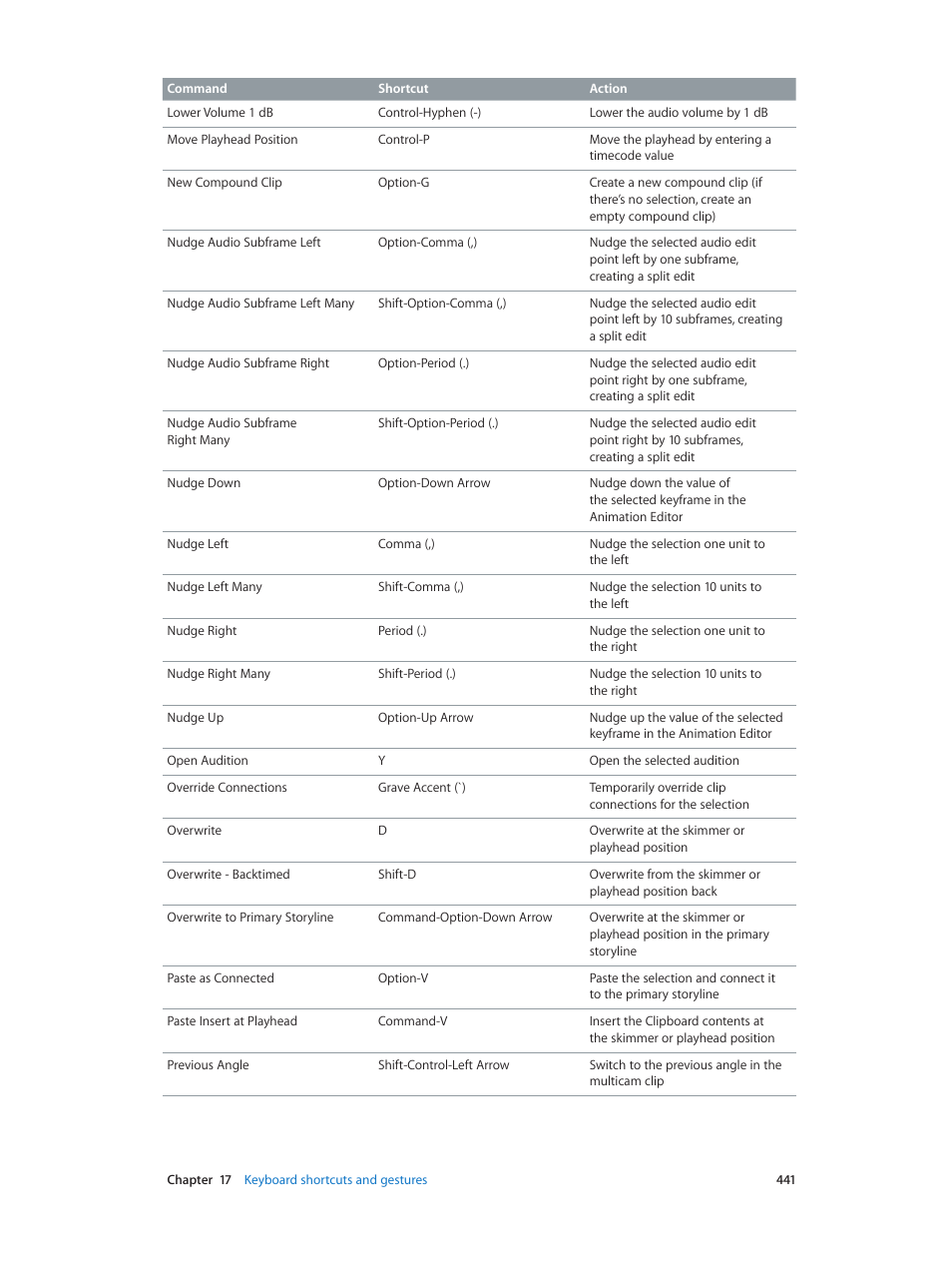 Apple Final Cut Pro X (10.0.9) User Manual | Page 441 / 476