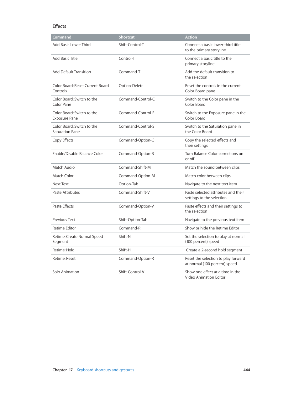 Apple Final Cut Pro X (10.0.9) User Manual | Page 444 / 476