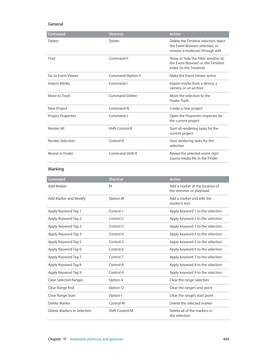 Apple Final Cut Pro X (10.0.9) User Manual | Page 445 / 476
