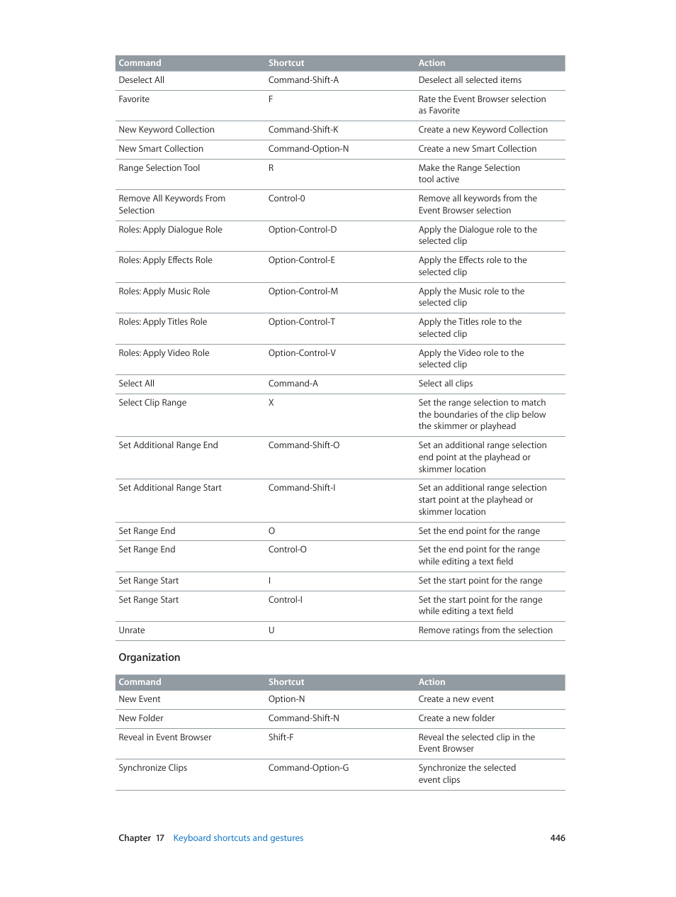 Apple Final Cut Pro X (10.0.9) User Manual | Page 446 / 476