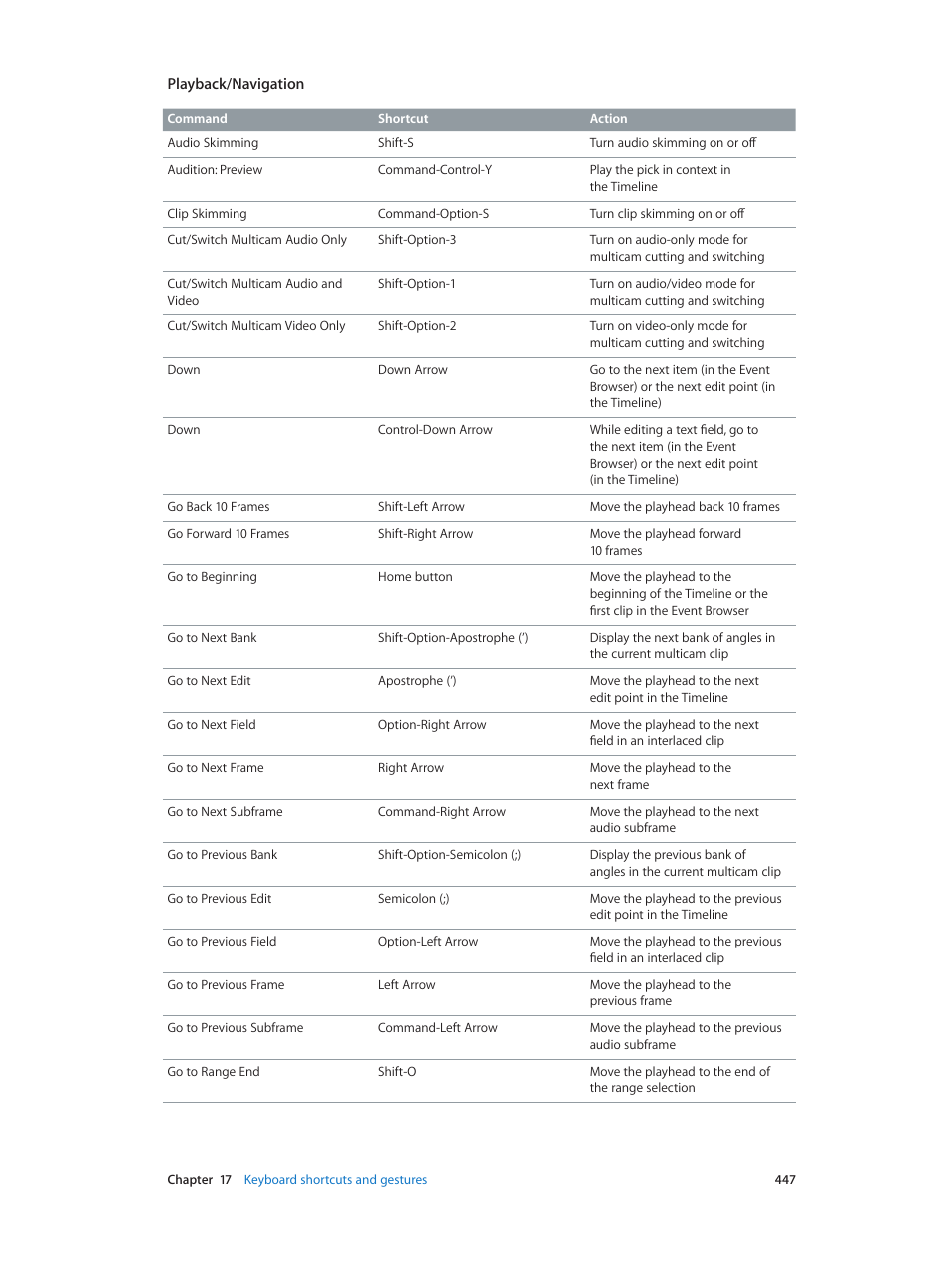 Apple Final Cut Pro X (10.0.9) User Manual | Page 447 / 476